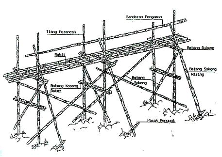 sketsa perancah tiang
